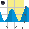 Coffee Bluff tide chart for Tuesday, May 11, 2021