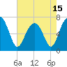 Coffee Bluff tide chart for Saturday, May 15, 2021