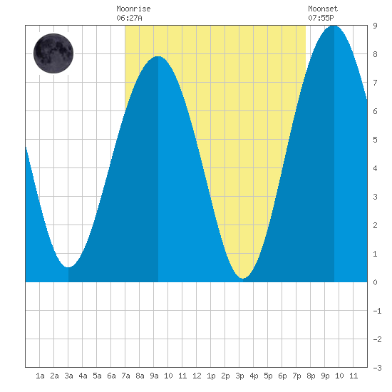 Coffee Bluff tide chart for Monday, September 6, 2021