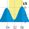 Coffee Bluff tide chart for Friday, October 15, 2021
