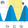 Coffee Bluff tide chart for Sunday, October 9, 2022
