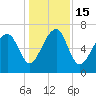 Coffee Bluff tide chart for Thursday, December 15, 2022
