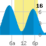 Coffee Bluff tide chart for Thursday, March 16, 2023