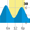 Coffee Bluff tide chart for Thursday, March 30, 2023