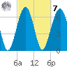Coffee Bluff tide chart for Tuesday, March 7, 2023