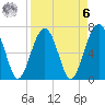 Coffee Bluff tide chart for Thursday, April 6, 2023