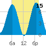 Coffee Bluff tide chart for Monday, May 15, 2023