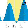 Coffee Bluff tide chart for Wednesday, May 17, 2023