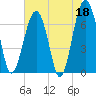 Coffee Bluff tide chart for Thursday, May 18, 2023