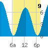Coffee Bluff tide chart for Tuesday, May 9, 2023