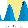 Coffee Bluff tide chart for Friday, June 2, 2023