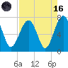Coffee Bluff tide chart for Wednesday, August 16, 2023