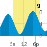 Coffee Bluff tide chart for Wednesday, August 9, 2023