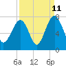 Coffee Bluff tide chart for Monday, September 11, 2023