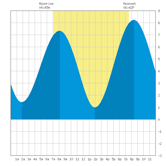 Coffee Bluff tide chart for Tuesday, September 12, 2023