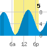 Coffee Bluff tide chart for Tuesday, September 5, 2023