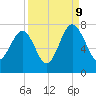 Coffee Bluff tide chart for Saturday, September 9, 2023