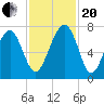 Coffee Bluff tide chart for Monday, November 20, 2023
