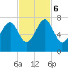 Coffee Bluff tide chart for Monday, November 6, 2023