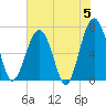 Coffee Bluff tide chart for Wednesday, June 5, 2024