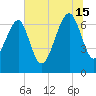 Coffee Bluff tide chart for Monday, July 15, 2024