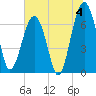 Coffee Bluff tide chart for Thursday, July 4, 2024