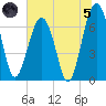 Coffee Bluff tide chart for Friday, July 5, 2024
