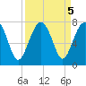 Coffee Bluff tide chart for Thursday, September 5, 2024