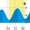 Coffee Bluff tide chart for Monday, September 9, 2024