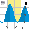 Coffee Bluff tide chart for Friday, November 15, 2024