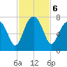 Coffee Bluff tide chart for Wednesday, November 6, 2024