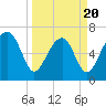 Coffee Bluff tide chart for Thursday, March 20, 2025