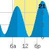 Coffee Bluff tide chart for Thursday, August 21, 2025