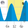 Coffee Bluff tide chart for Saturday, August 9, 2025
