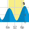 Coffee Bluff tide chart for Friday, September 5, 2025