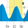 Coffee Bluff tide chart for Monday, March 9, 2026