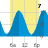 Coffins Point tide chart for Friday, May 7, 2021