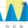 Coffins Point tide chart for Wednesday, July 21, 2021