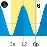 Coffins Point tide chart for Monday, September 6, 2021