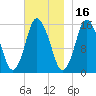 Coffins Point tide chart for Tuesday, November 16, 2021