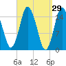 Coffins Point tide chart for Tuesday, March 29, 2022