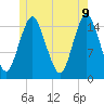 Coffins Point tide chart for Thursday, June 9, 2022