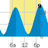 Coffins Point tide chart for Saturday, July 9, 2022