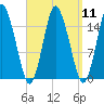 Coffins Point tide chart for Sunday, September 11, 2022
