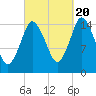 Coffins Point tide chart for Tuesday, September 20, 2022