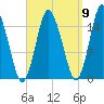 Coffins Point tide chart for Friday, September 9, 2022