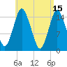 Coffins Point tide chart for Saturday, April 15, 2023