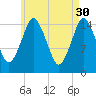 Coffins Point tide chart for Sunday, April 30, 2023