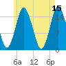 Coffins Point tide chart for Monday, May 15, 2023
