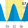 Coffins Point tide chart for Saturday, June 17, 2023